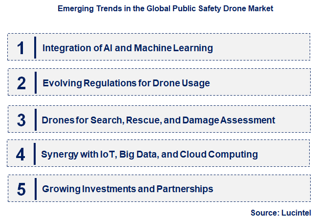 Emerging Trends in the Public Safety Drone Market