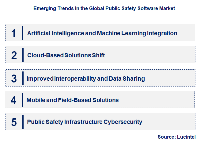 Emerging Trends in the Public Safety Software Market