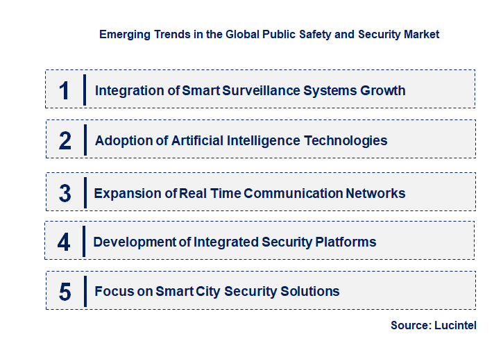 Emerging Trends in the Public Safety and Security Market