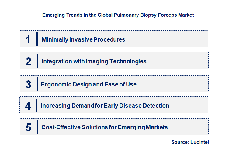 Emerging Trends in the Pulmonary Biopsy Forceps Market