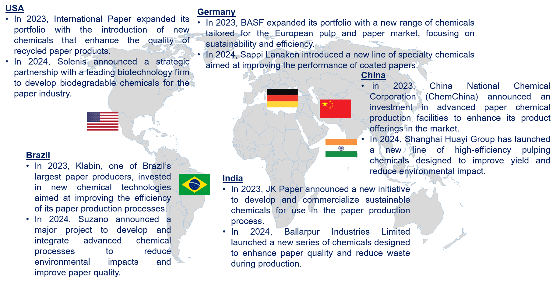 Pulp and Paper Chemical Market by Country