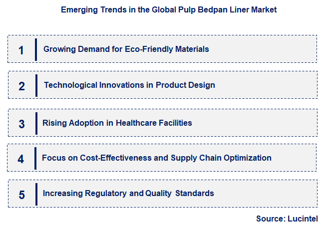 Emerging Trends in the Pulp Bedpan Liner Market