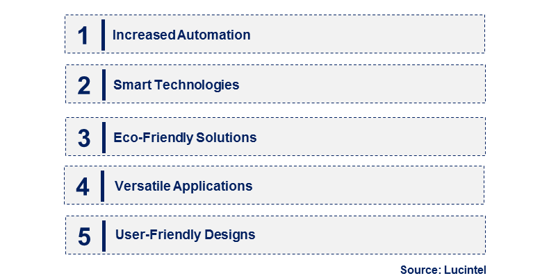 Emerging Trends in the Pulse Handheld Laser Cleaning Machine Market