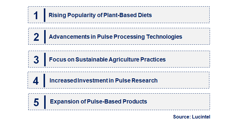 Emerging Trends in the Pulse Market