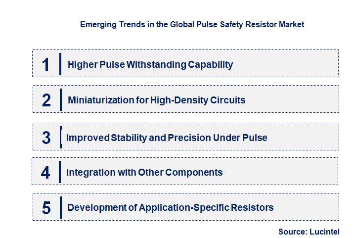 Emerging Trends in the Pulse Safety Resistor Market