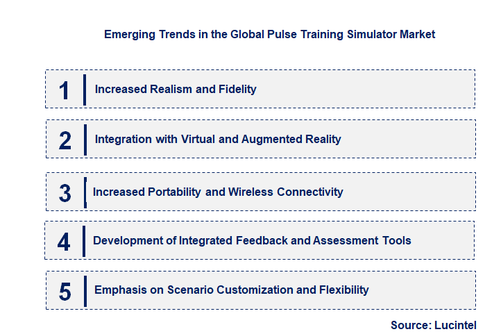 Emerging Trends in the Pulse Training Simulator Market