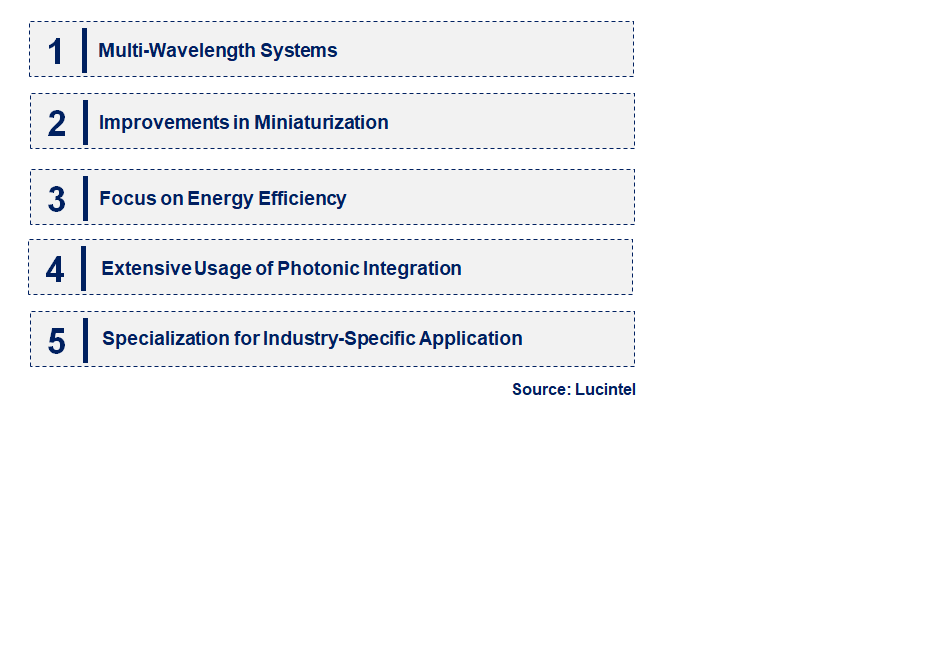 Emerging Trends in the Pump & Signal Combiner Market