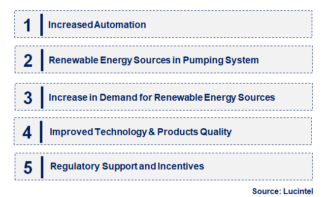 Emerging Trends in the Pump Jack Market