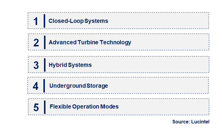 Emerging Trends in the Pumped Hydroelectric Energy Storage (PHES) Market