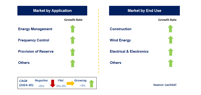 Pumped Hydroelectric Energy Storage (PHES) by Segment