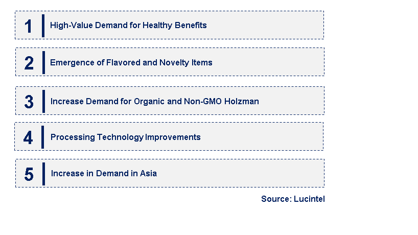 Emerging Trends in the Pumpkin Seeds Market