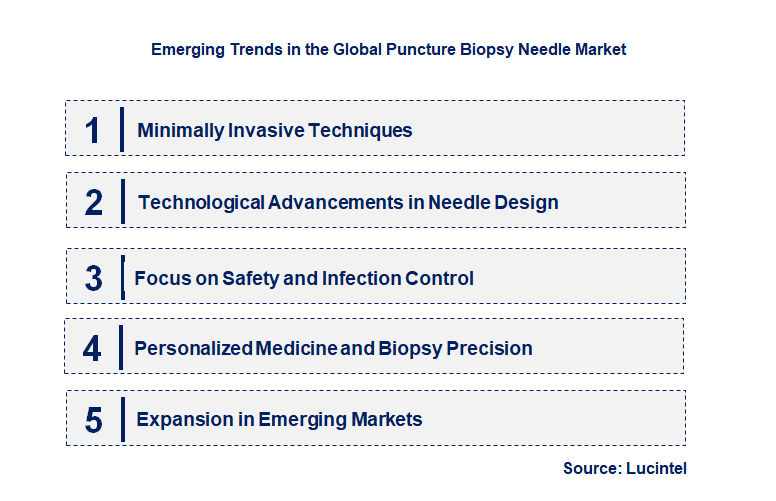 Emerging Trends in the Puncture Biopsy Needle Market