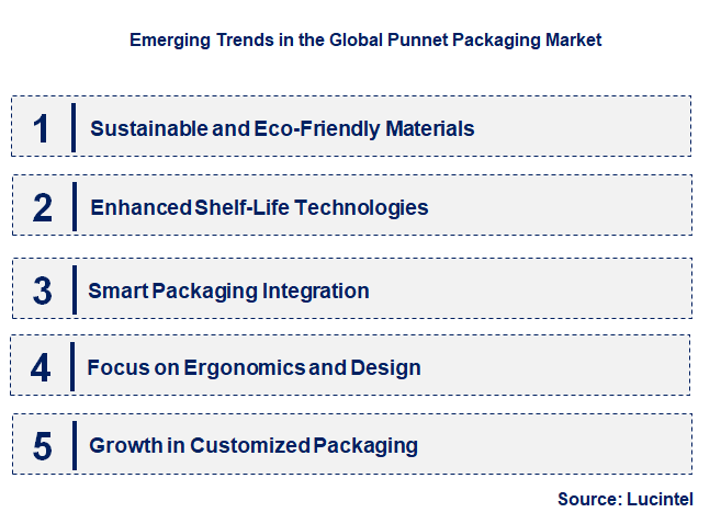 Emerging Trends in the Punnet Packaging Market