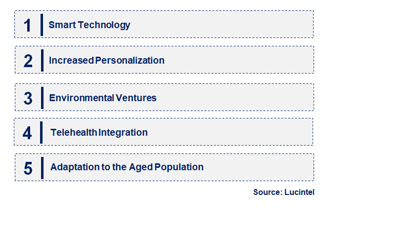 Emerging Trends in the Pupil Distance Adjustment Module Market