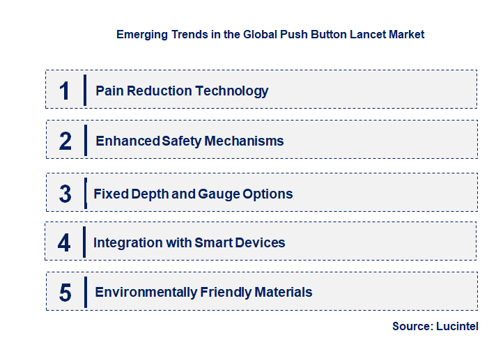 Emerging Trends in the Push Button Lancet Market
