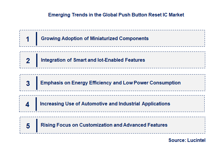 Emerging Trends in the Push Button Reset IC Market