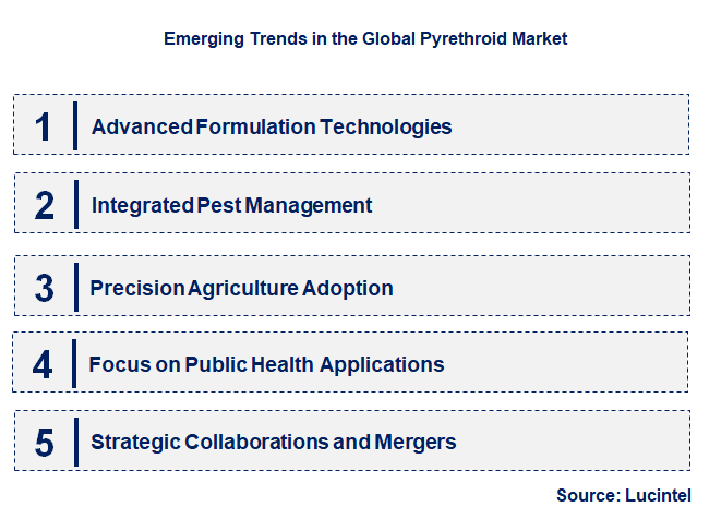 Emerging Trends in the Pyrethroid Market