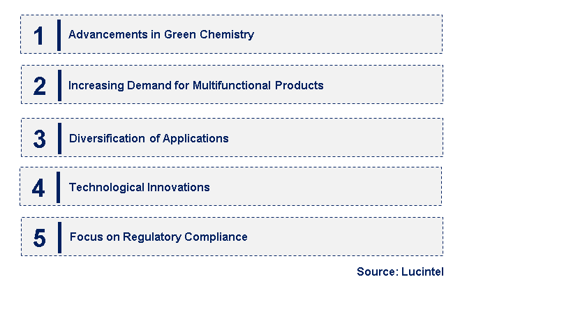 Emerging Trends in the Pyridine Hydroxypropane Sulfonate (PPS-OH) Market