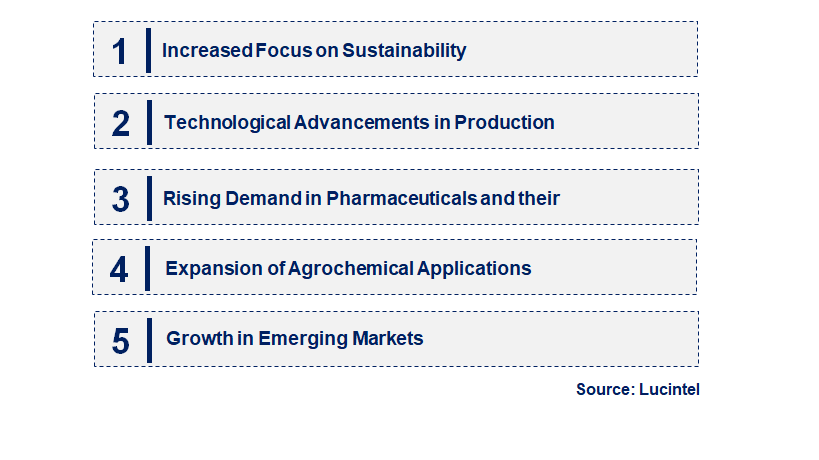 Emerging Trends in the Pyridine Market