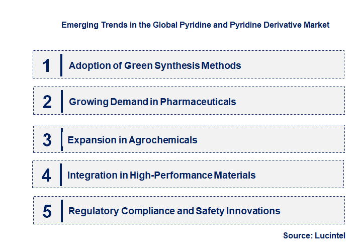 Emerging Trends in the Pyridine and Pyridine Derivative Market