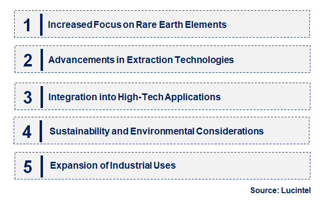 Emerging Trends in the Pyroxenite Market