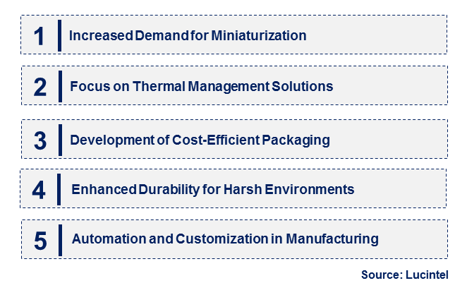 Emerging Trends in the QFN Package Tape Market