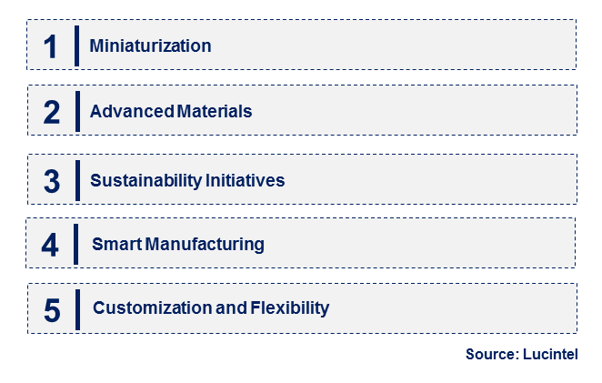 Emerging Trends in the QFP Package Market