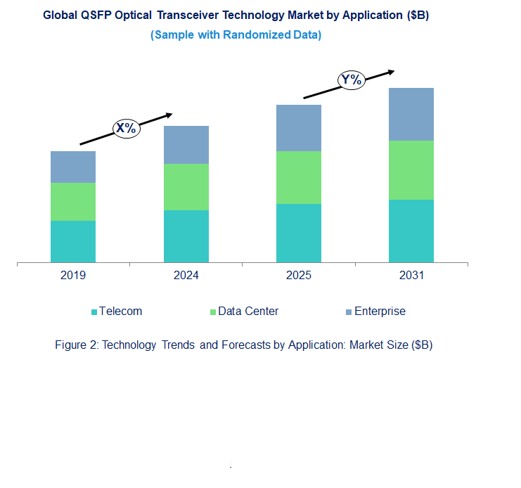 QSFP Optical Transceiver Market  by Application 