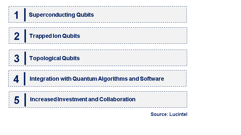 Emerging Trends in the QUBIT Semiconductor Market