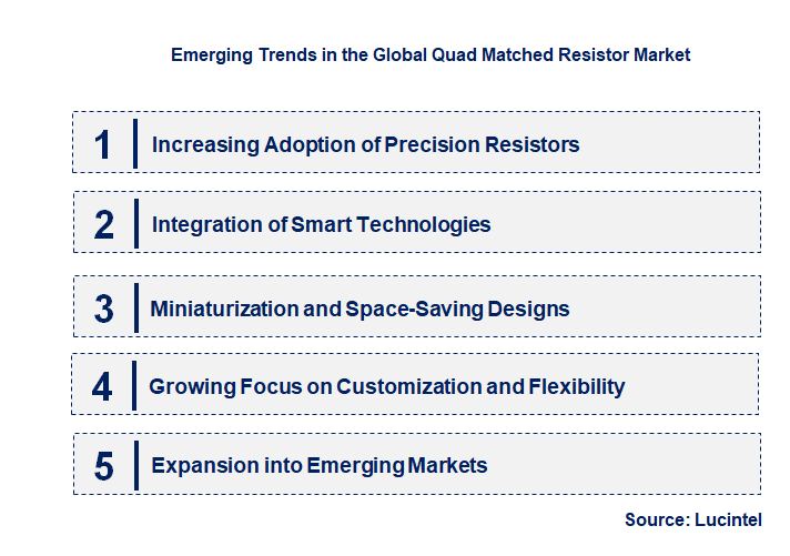 Emerging Trends in the Quad Matched Resistor Market
