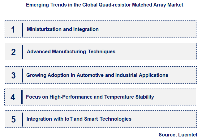 Emerging Trends in the Quad-resistor Matched Array Market