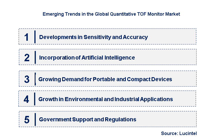 Emerging Trends in the Quantitative TOF Monitor Market