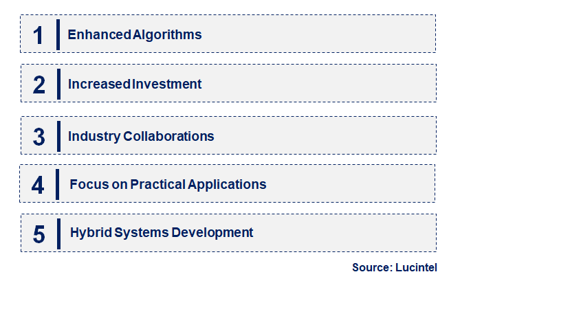 Emerging Trends in the Quantum Annealing Market