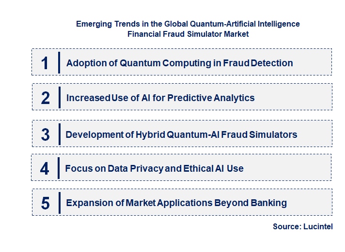 Emerging Trends in the Quantum-Artificial Intelligence Financial Fraud Simulator Market Emerging Trends in the Quantum-Artificial Intelligence Financial Fraud Simulator Market