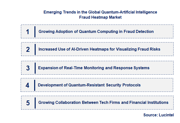 Emerging Trends in the Quantum-Artificial Intelligence Fraud Heatmap Market Emerging Trends in the Quantum-Artificial Intelligence Fraud Heatmap Market