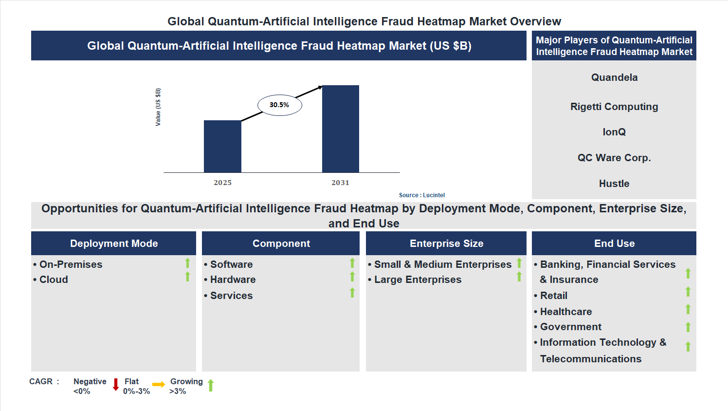 Quantum-Artificial Intelligence Fraud Heatmap Market Trends and Forecast Quantum-Artificial Intelligence Fraud Heatmap Market Trends and Forecast