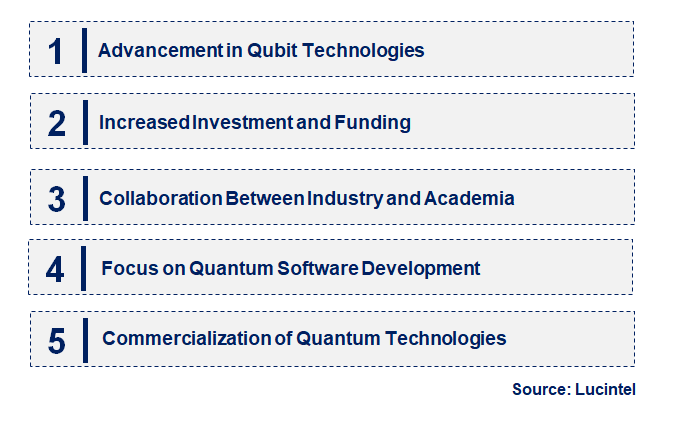 Emerging Trends in the Quantum Computing Chip Market