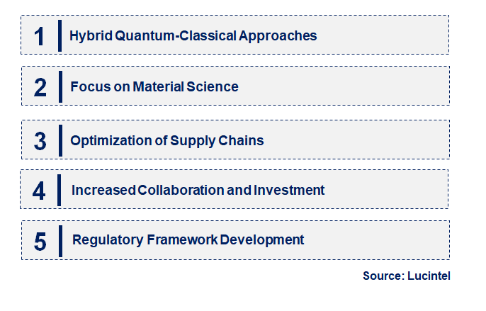 Emerging Trends in the Quantum Computing In Manufacturing Market