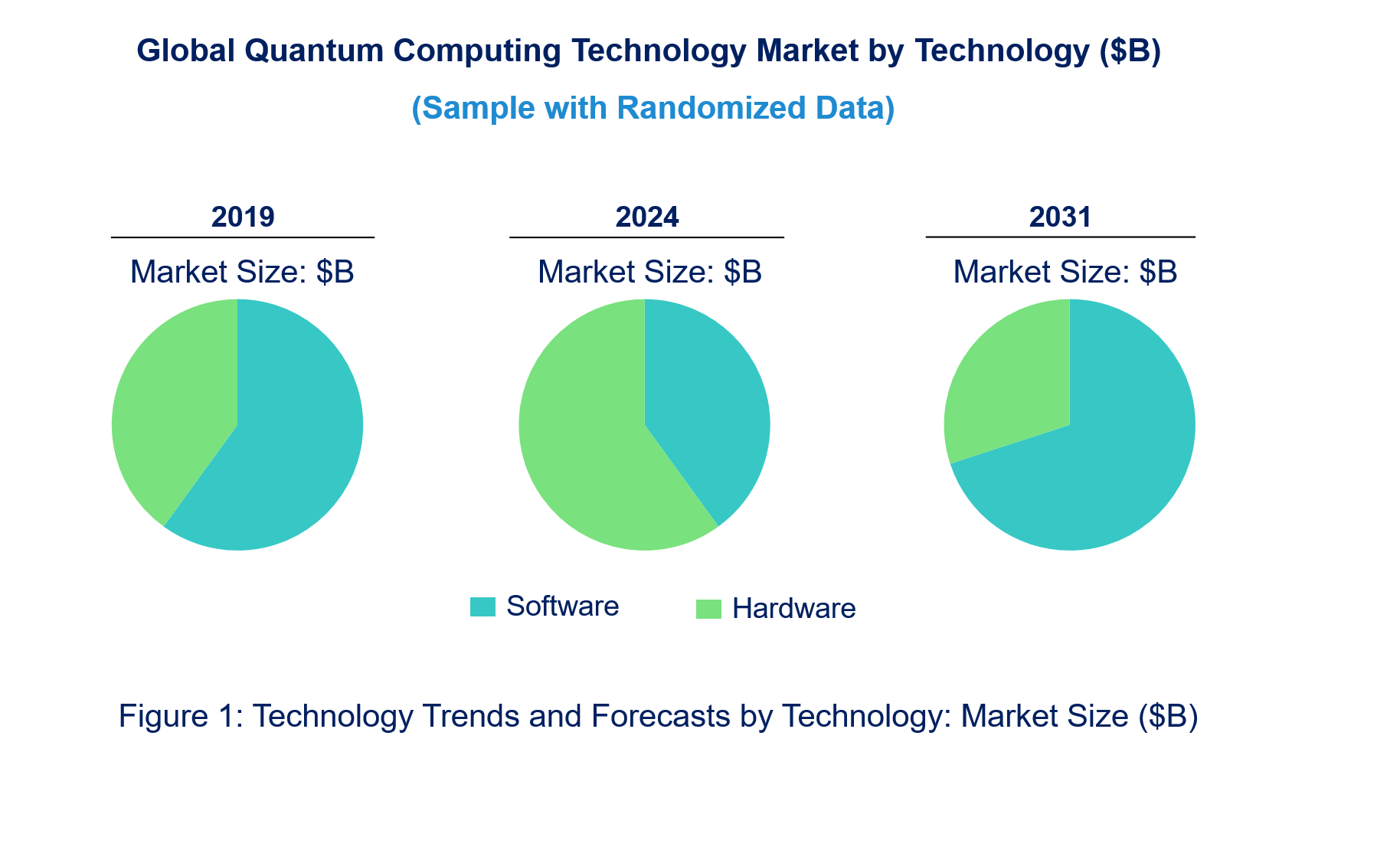 Quantum Computing Technology Market by Technology