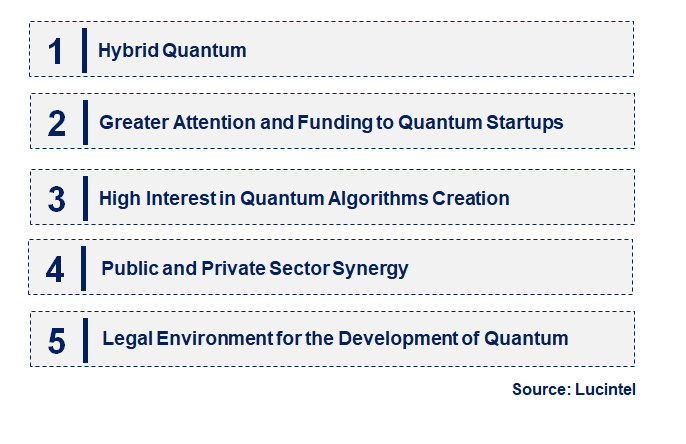 Emerging Trends in the Quantum Computing for Enterprise Trends and forecastMarket