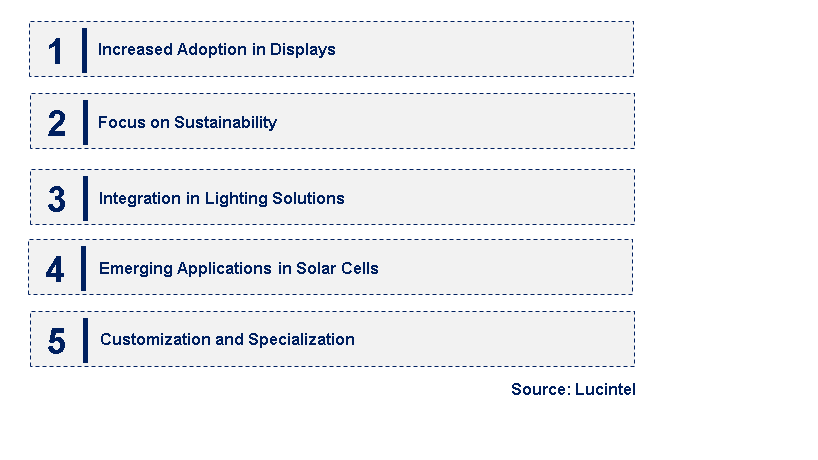 Emerging Trends in the Quantum Dot Concentrate Market