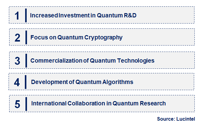 Emerging Trends in the Quantum Information Processing Market