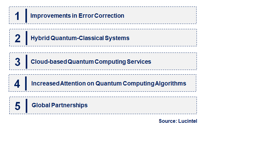 Emerging Trends in the Quantum Processor Market