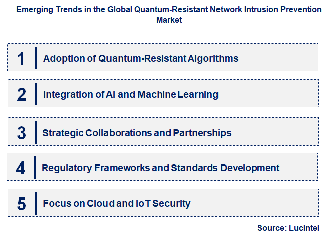 Emerging Trends in the Quantum-Resistant Network Intrusion Prevention Market Emerging Trends in the Quantum-Resistant Network Intrusion Prevention Market