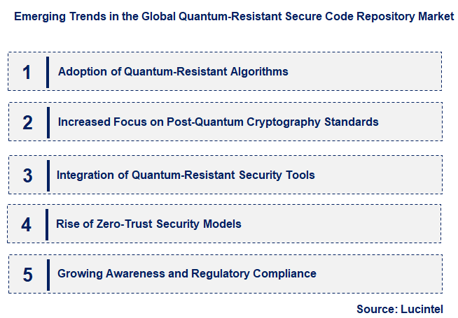 Emerging Trends in the Quantum-Resistant Secure Code Repository Market
