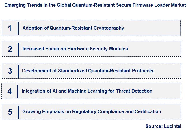Emerging Trends in the Quantum-Resistant Secure Firmware Loader Market