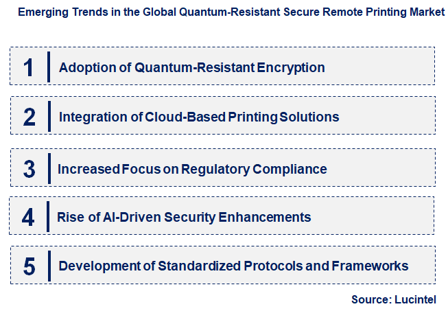 Emerging Trends in the Quantum-Resistant Secure Remote Printing Market