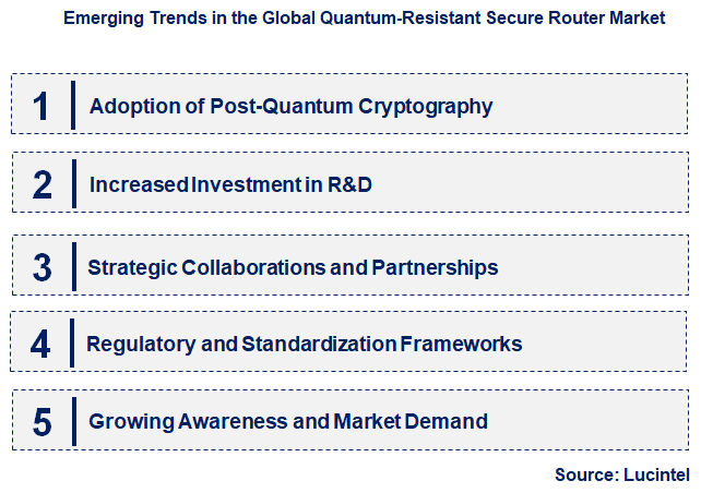 Emerging Trends in the Quantum-Resistant Secure Router Market