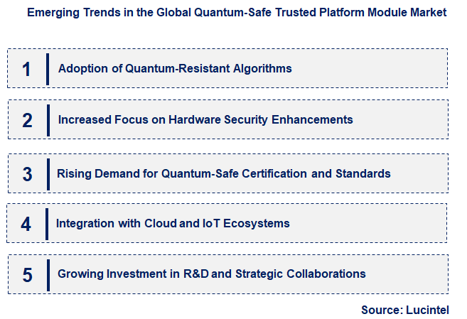 Emerging Trends in the Quantum-Safe Trusted Platform Module Market