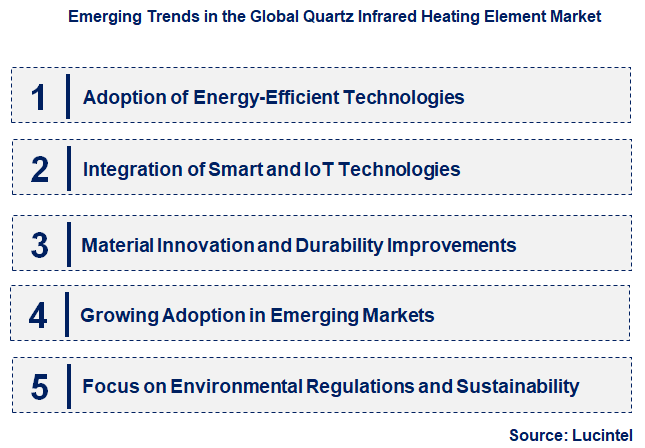 Emerging Trends in the Quartz Infrared Heating Element Market